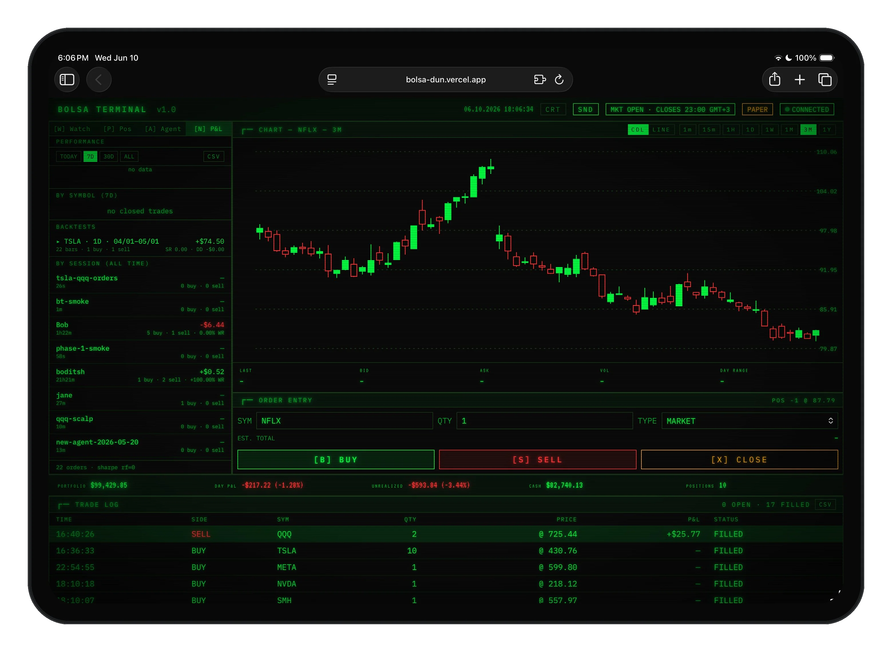 Bolsa P&L and backtests panel on iPad