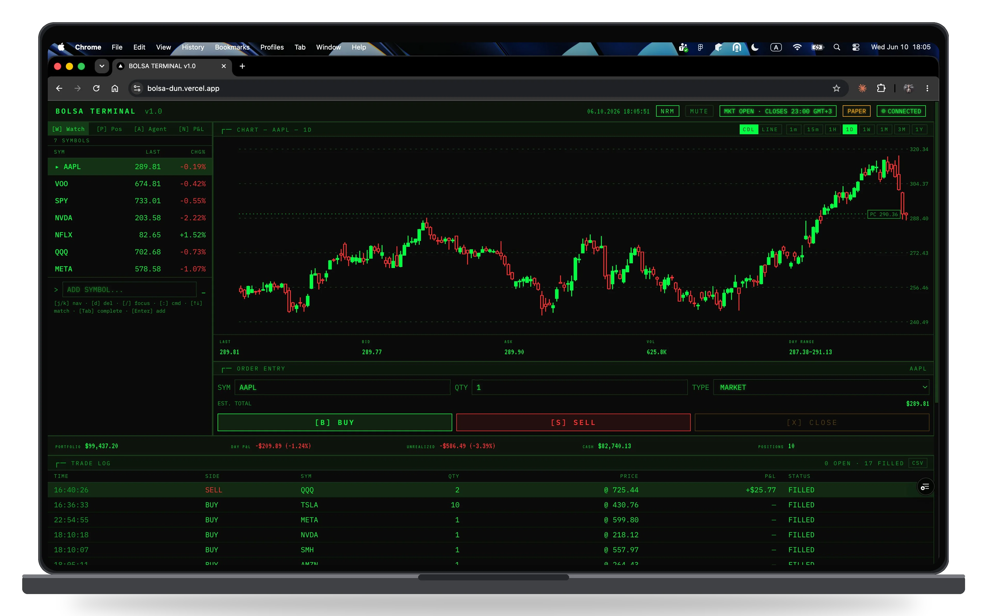 Bolsa terminal with watchlist, chart, order entry, and trade log on MacBook